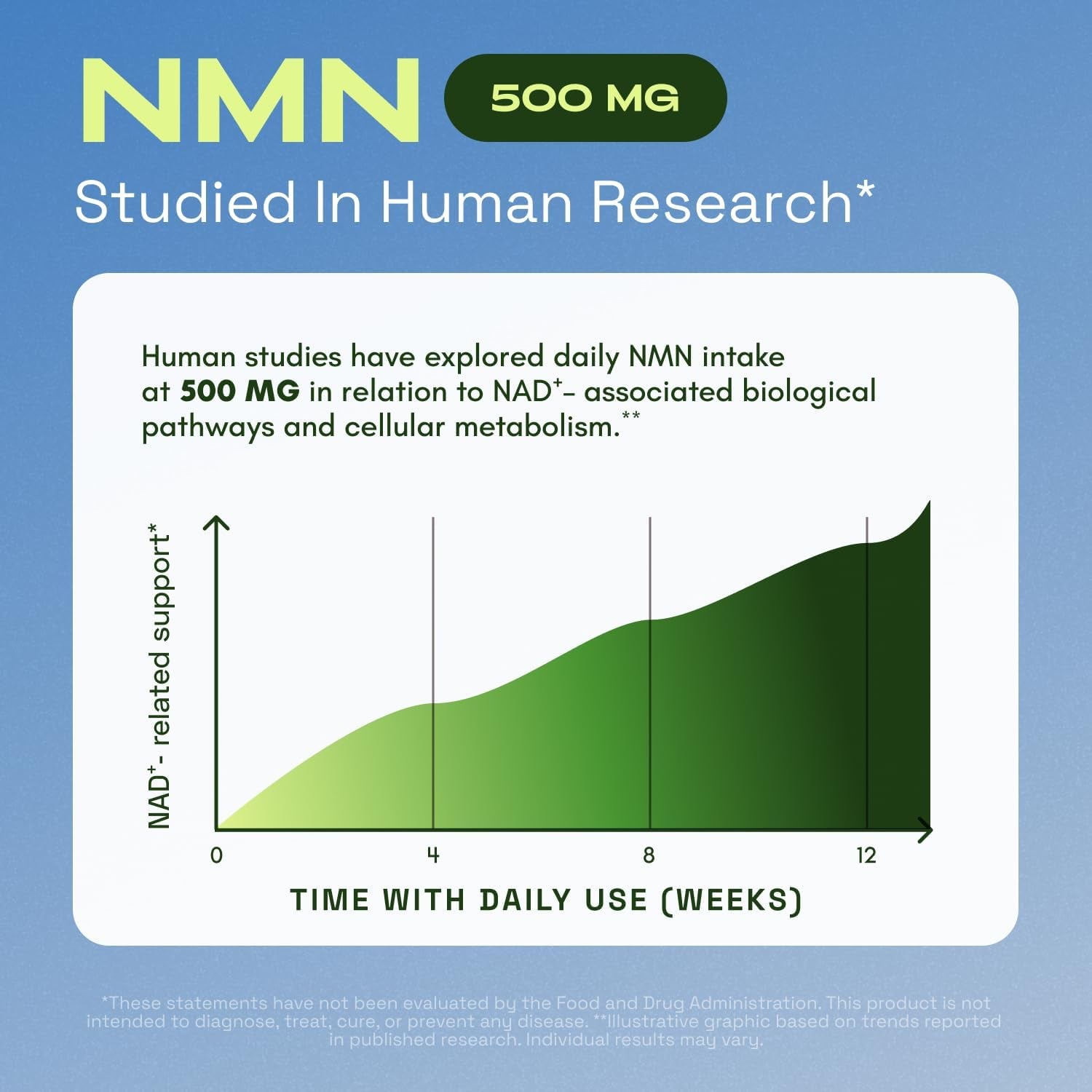 NMN Supplement – 4-In-1 NAD Supplement with Quercetin